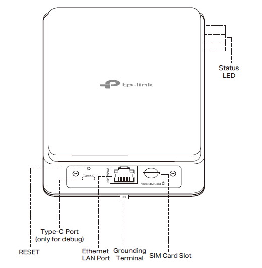 Bottom panel of 5G Outdoor/Indoor Router