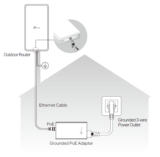 Image of lighting and ESD protection