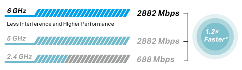  Archer TBE400U Plus can delivers peak rates much faster than Wi-Fi 6/6E adapters