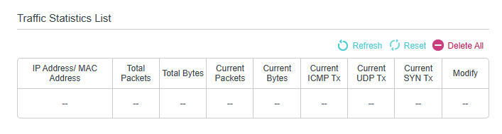 A traffic statistics table, showing IP/MAC address, total packets, total bytes, current packet and bytes, and current ICMP Tx, UDP Tx, SYN Tx.