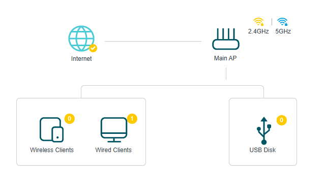 View mesh devices on the network map page