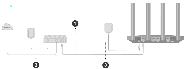 Hardware connection of AX1300