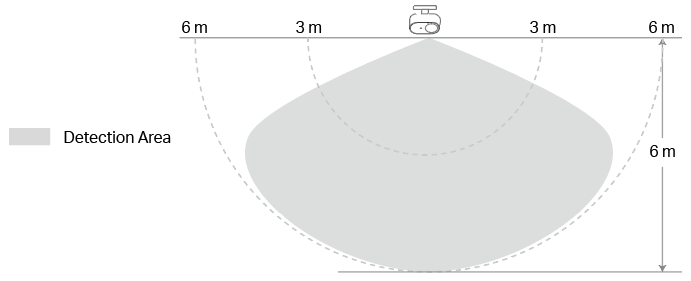 Detection area of Tapo T150