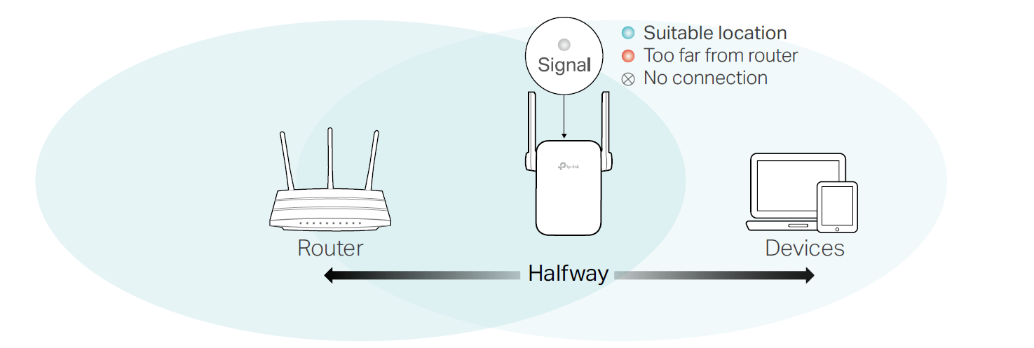 Relocate your extender