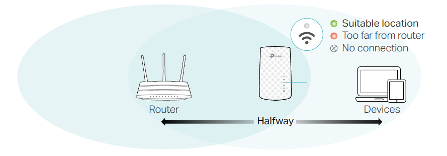 Relocate your extender
