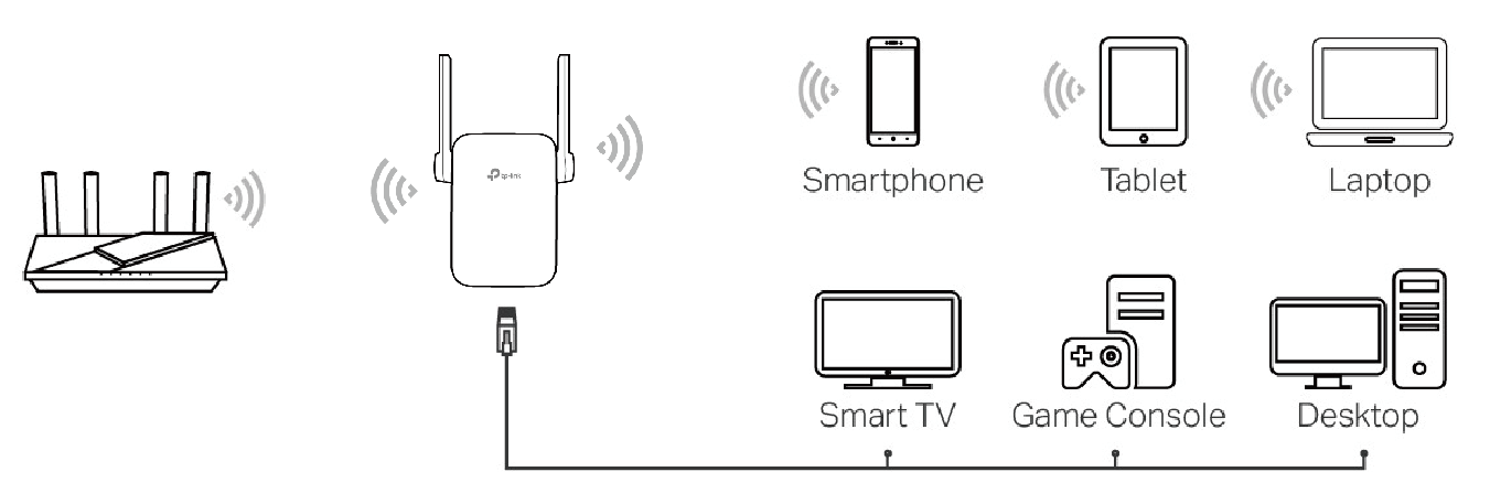 Connect your devices to the extender