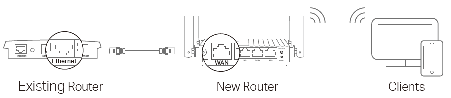 topology for Access Point Mode
