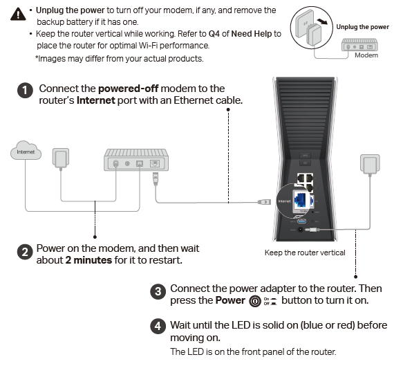 Hardware connection