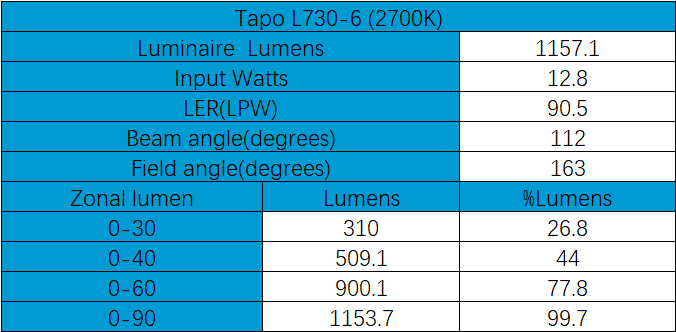 Photometric Data L730-6