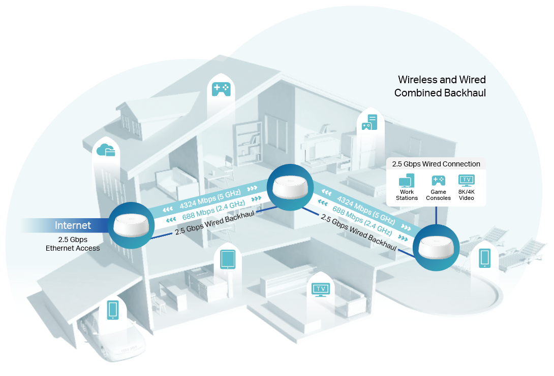 Network connection topology based on an actual housing environment