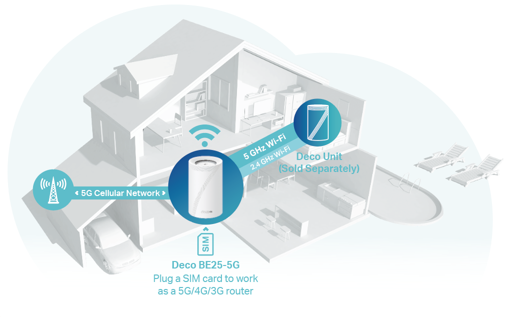 Network connection topology based on an actual housing environment