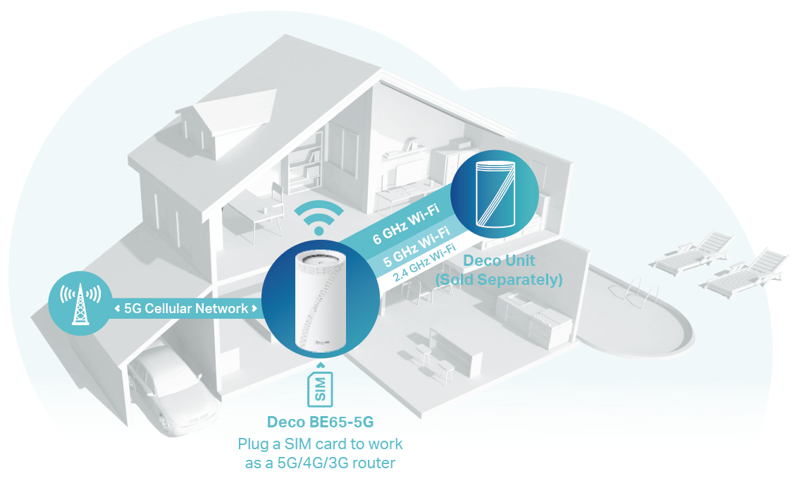 Network connection topology based on an actual housing environment