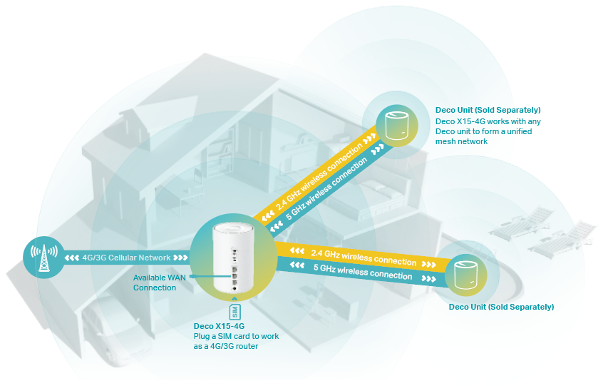 Network connection topology based on an actual housing environment