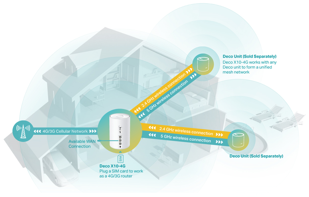 Network connection topology based on an actual housing environment