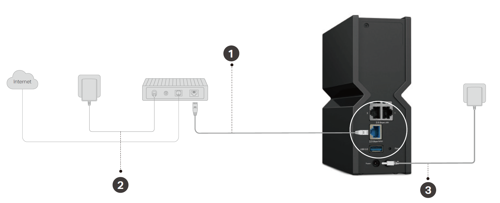 Hardware connection