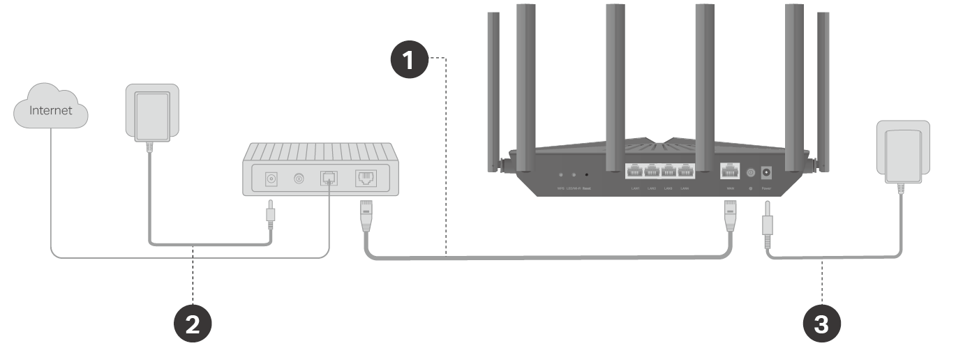 Hardware connection of AX4400