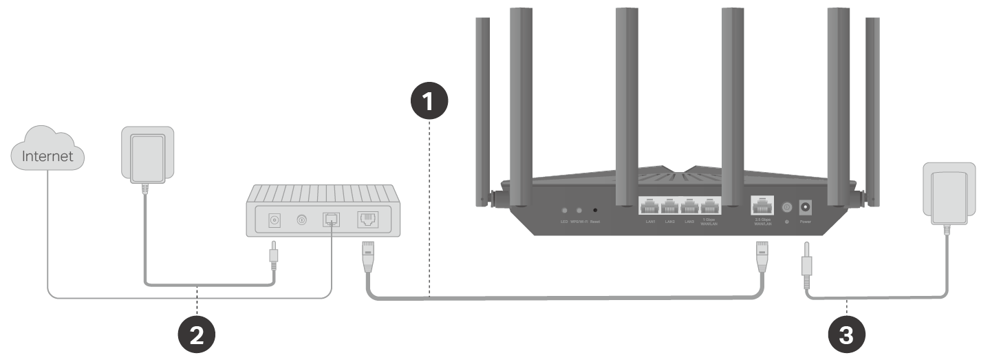 Connect Your Router