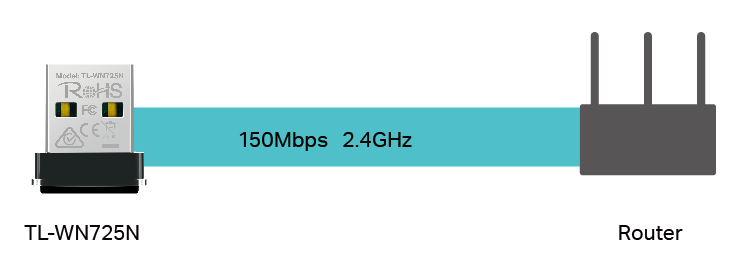 TL-WN725N 4.0's network speed