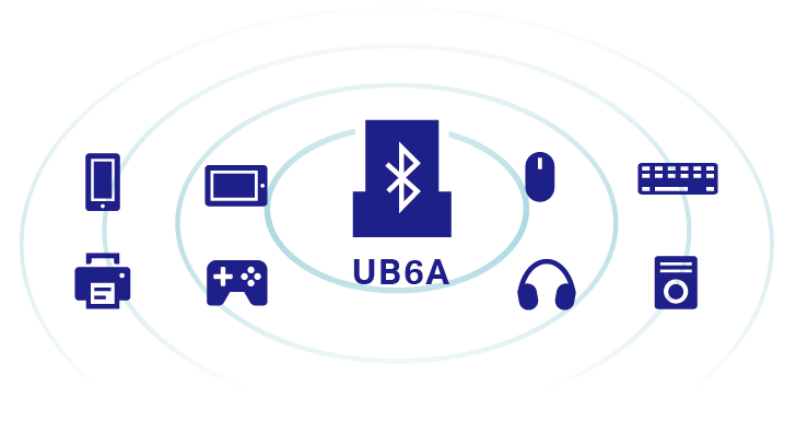 Connect Multiple Devices