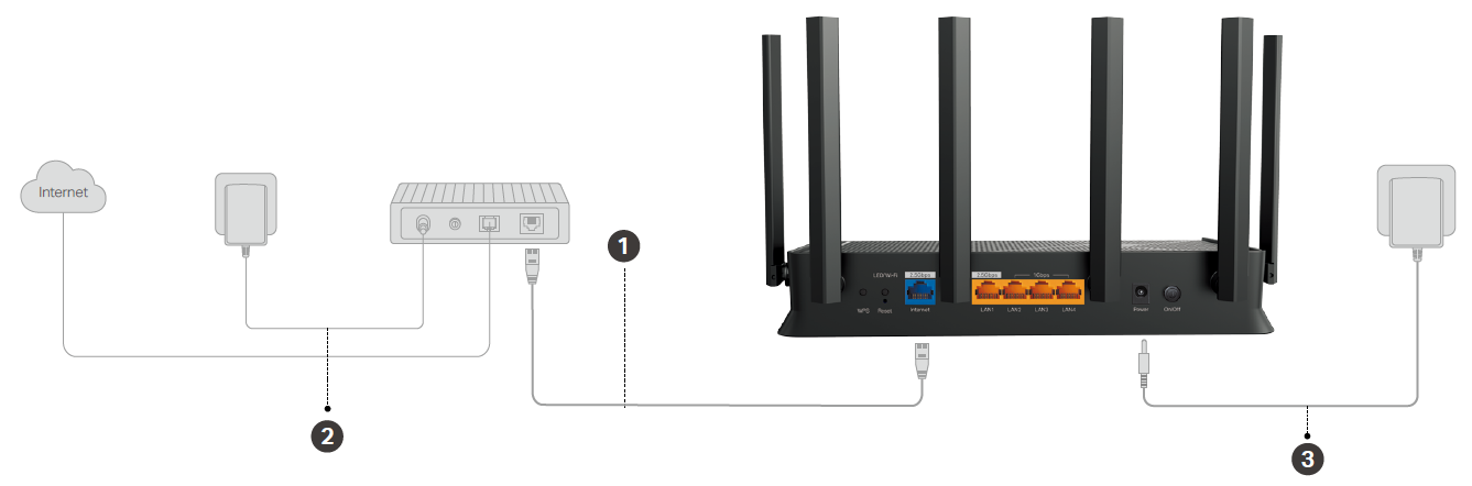 connection tolopogy
