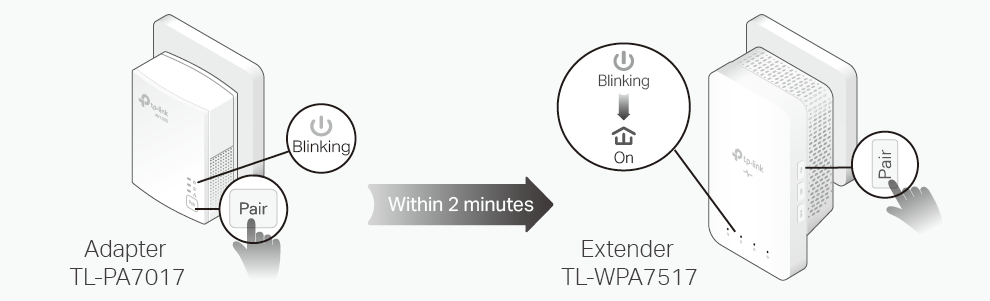 The network typology displaying how to pair the adapter and extender