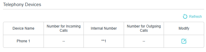 Image of telephony devices page