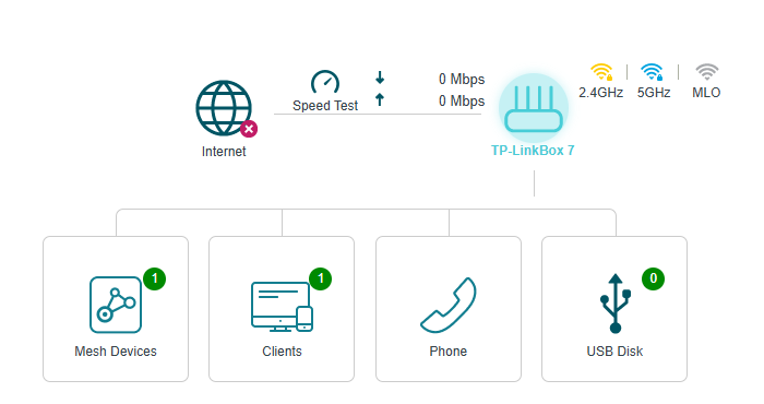 Image of network map page