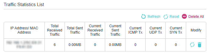 Image of traffic statistics list