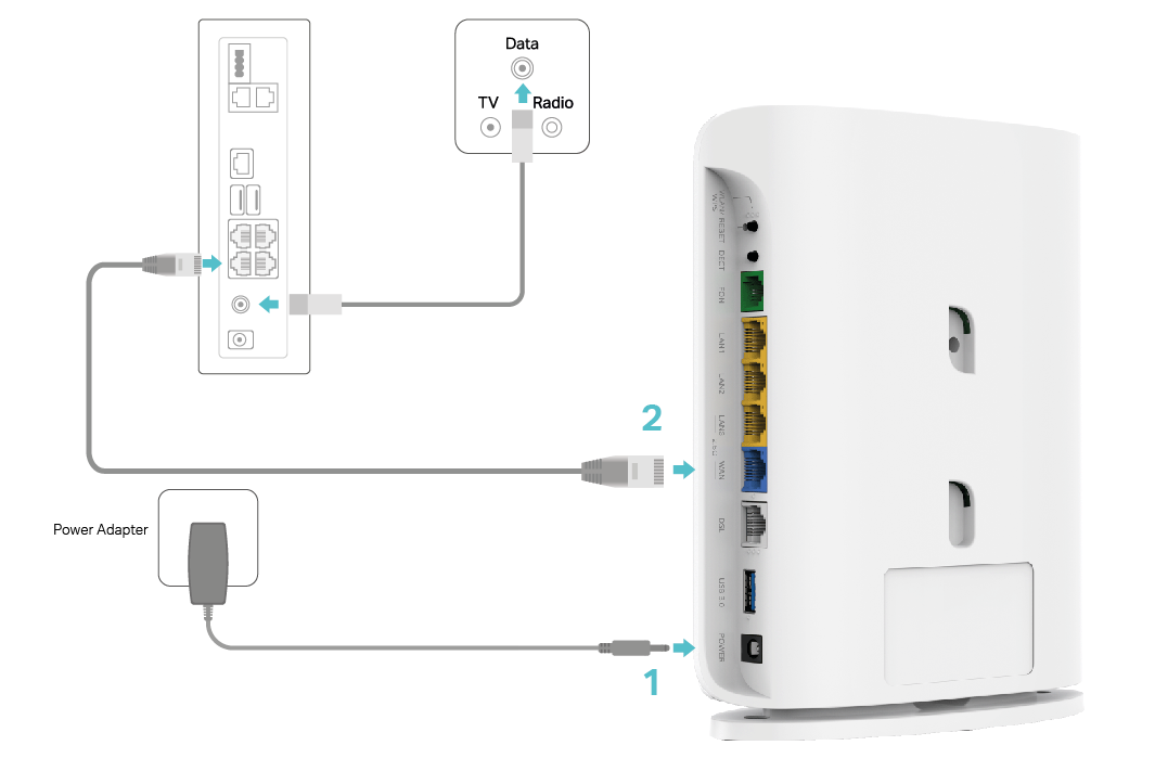 Image of connecting the modem router to multiple devices via an Ethernet cable.