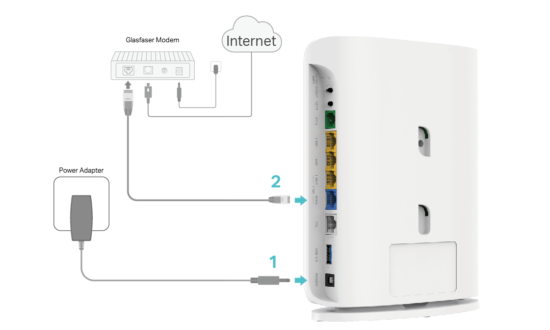 Image of connecting the modem router to a modem via an Ethernet cable.
