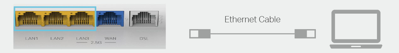 Image of connecting your PC to the router via an Ethernet cable