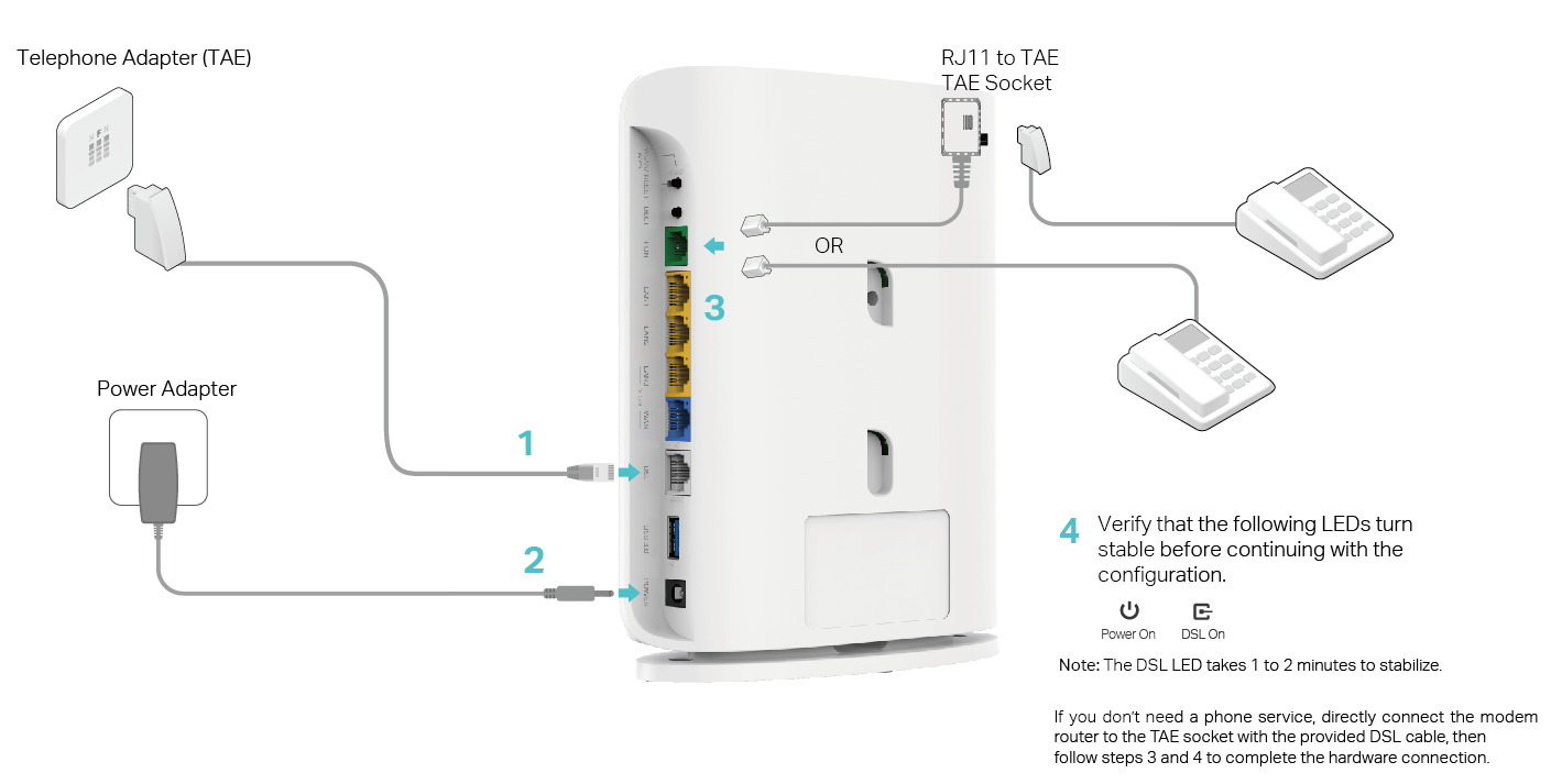 Image of connecting the modem router via a DSL line