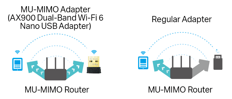 Archer TX10U Nano MU-MIMO adapter