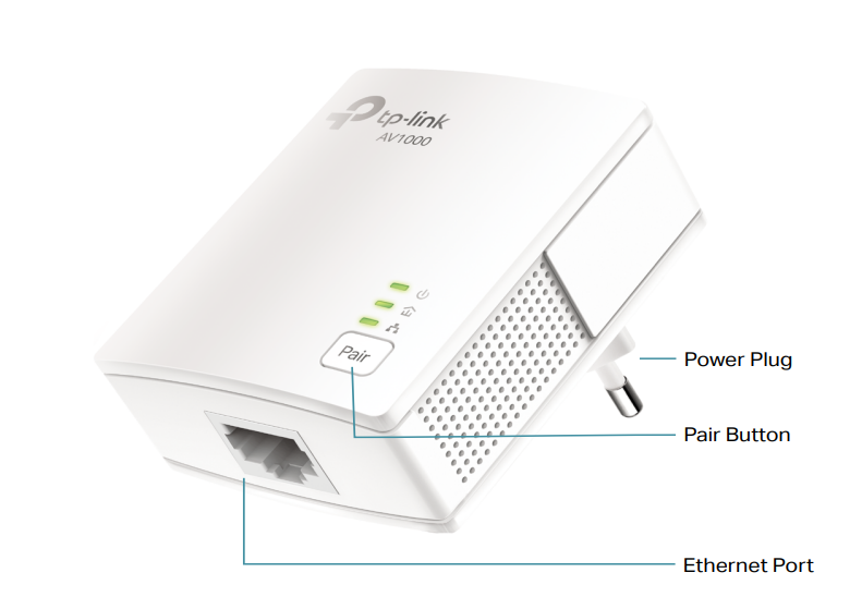 product image displaying the ports, buttons and plug