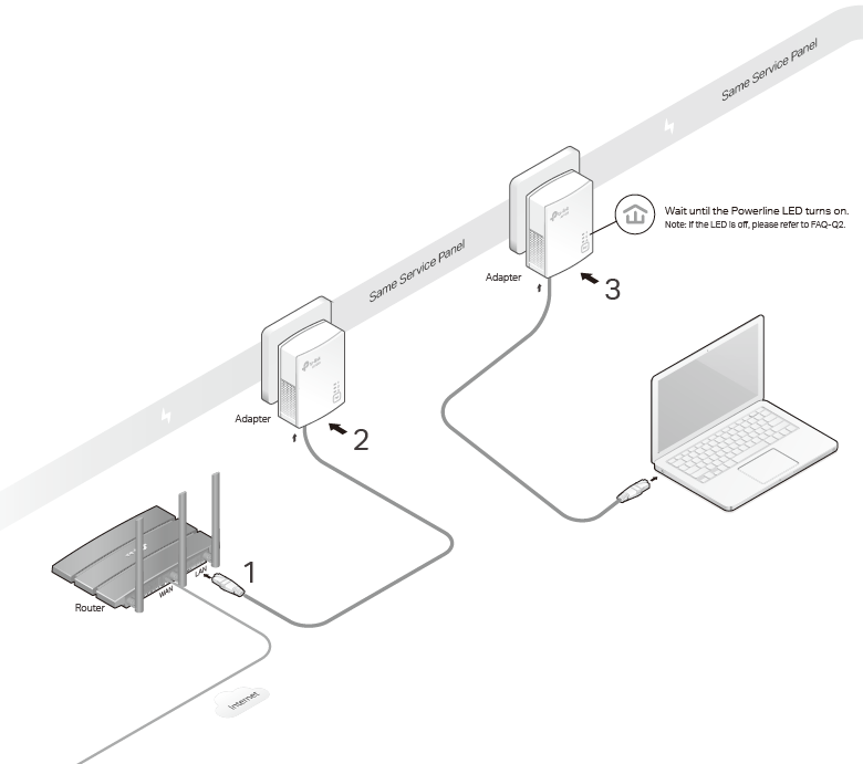 The network typology displaying how to connect the powerline adapter and router