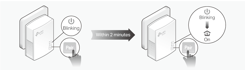 the network typology displaying how to pair the powerline adapters