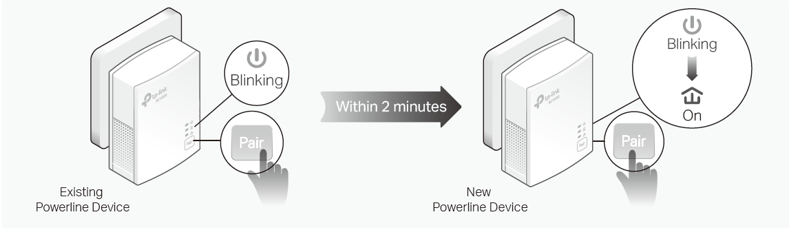 the network typology displaying how to pair the existing powerline device and the new powerline adapter
