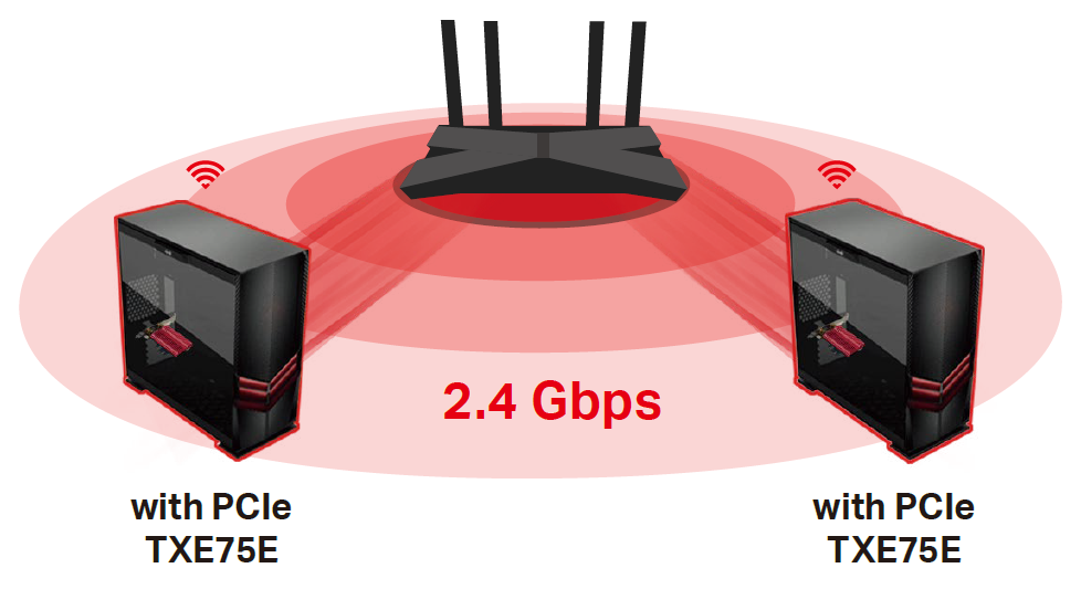 Archer TXE75E enables your PC with superior Wi-Fi Reception