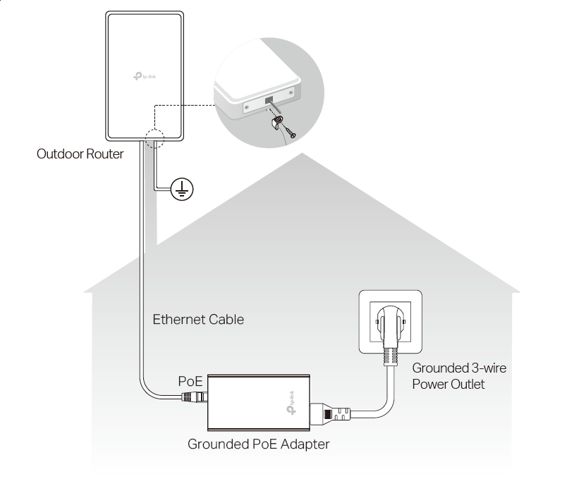 Image of lighting and ESD protection