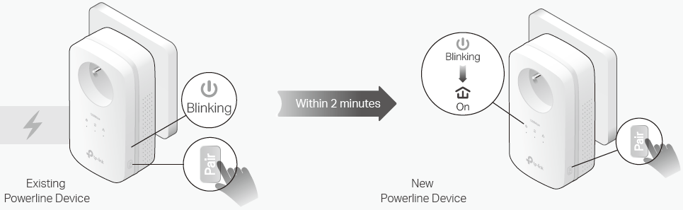 the network typology displaying how to pair the existing powerline device and the new powerline adapter
