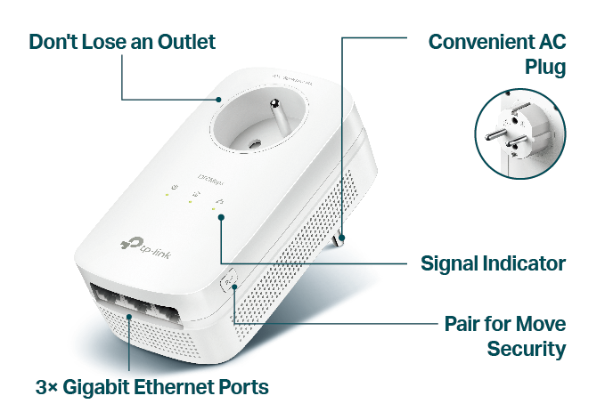 product image displaying the ports, buttons and plug