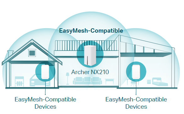 EasyMesh topology of the router