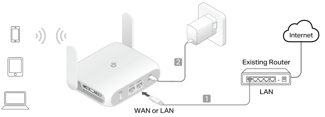 A connection topology diagram of Access Point Mode