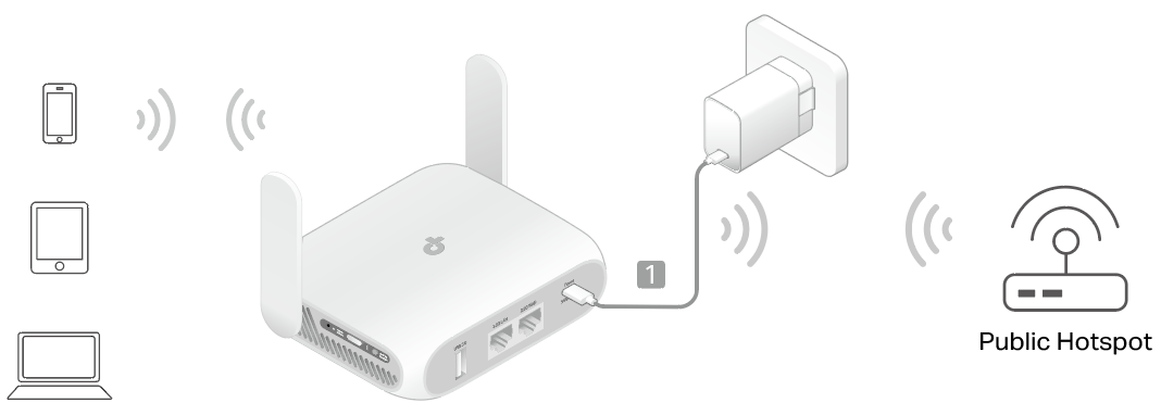 A connection topology diagram of Hotspot Mode