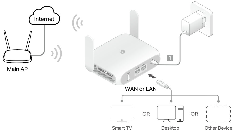 A connection topology diagram of Client mode