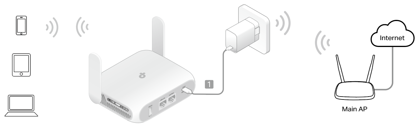 A connection topology diagram of Range Extender mode