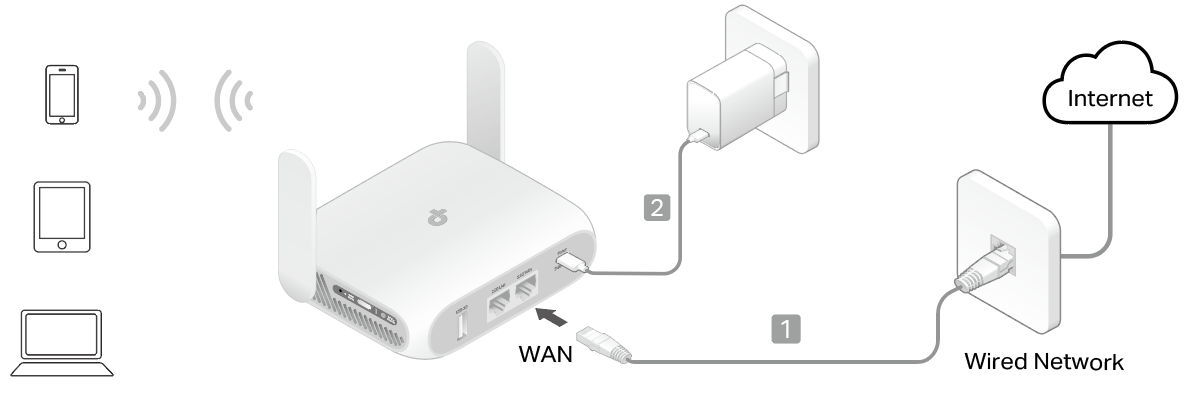 A connection topology diagram of Router Mode