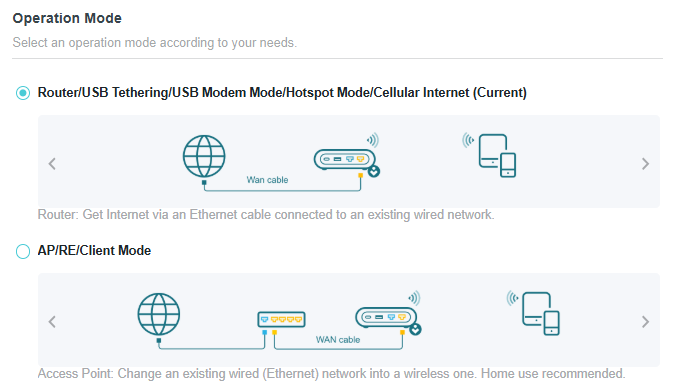 The Operation Mode' settings page displaying two main options: the currently selected 'Router/USB Tethering/USB Modem Mode/Hotspot/Cellular Internet Mode', which is illustrated by a diagram showing a mobile device providing internet to a router via a USB cable, and the 'AP/RE/Client Mode' option below it, which is illustrated by a diagram of a globe providing internet to an access point via an Ethernet cable.