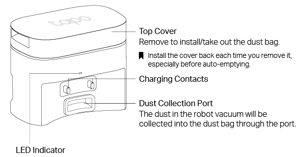 Apperance of Auto-Empty Dock