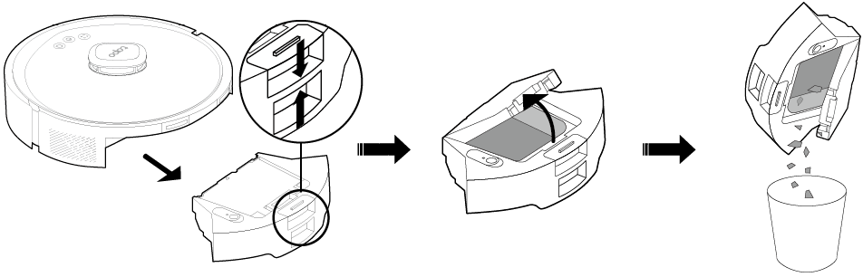 Remove and open the dustbin to empty the dustbin.
